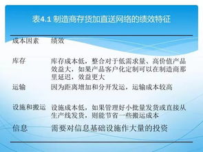 这才是真正的供应链管理 精髓讲解与品牌管理