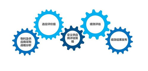 大宗商品供应链电子交易系统 支撑业务运营模块落地的实践与思考
