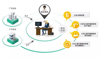当合壹汇化身复联英雄，在医疗界的供应链管理超能力