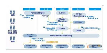 智能制造时代下供应链管理服务的演进与未来趋势