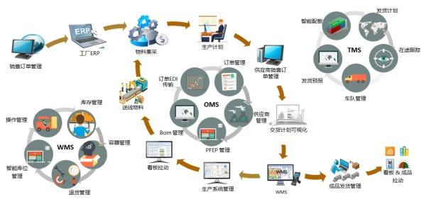 智能物流赋能全球汽车产业 武汉迈睿达占据供应链管理制高点