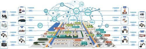 华为云与益模科技战略携手，共绘智能制造新蓝图，赋能企业品牌管理升级