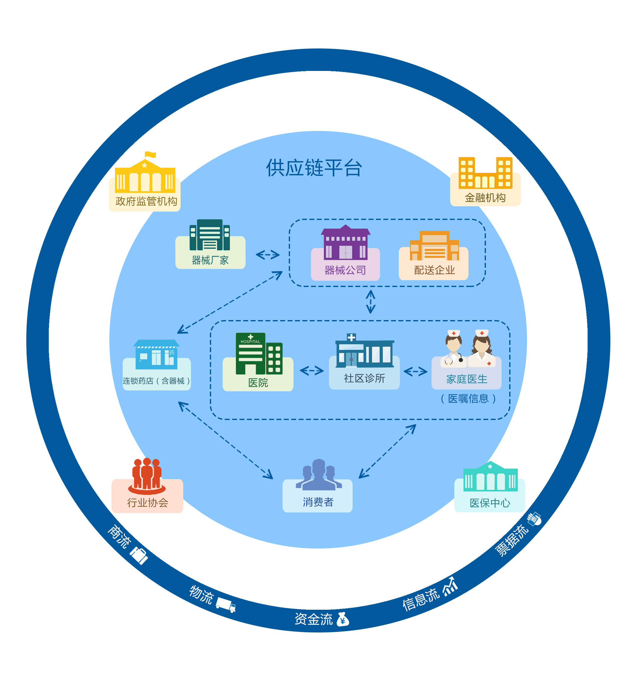医疗器械供应链管理软件中的品牌管理 精细化运营与合规增效的双重驱动