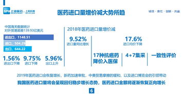 会后干货 | 于锐 进口药品供应链管理创新与品牌价值实践