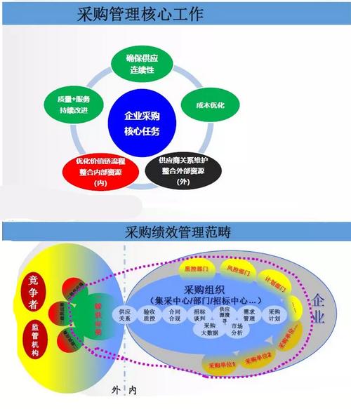 CIPS采购培训走进中国神华 赋能品牌管理，打造价值链新优势